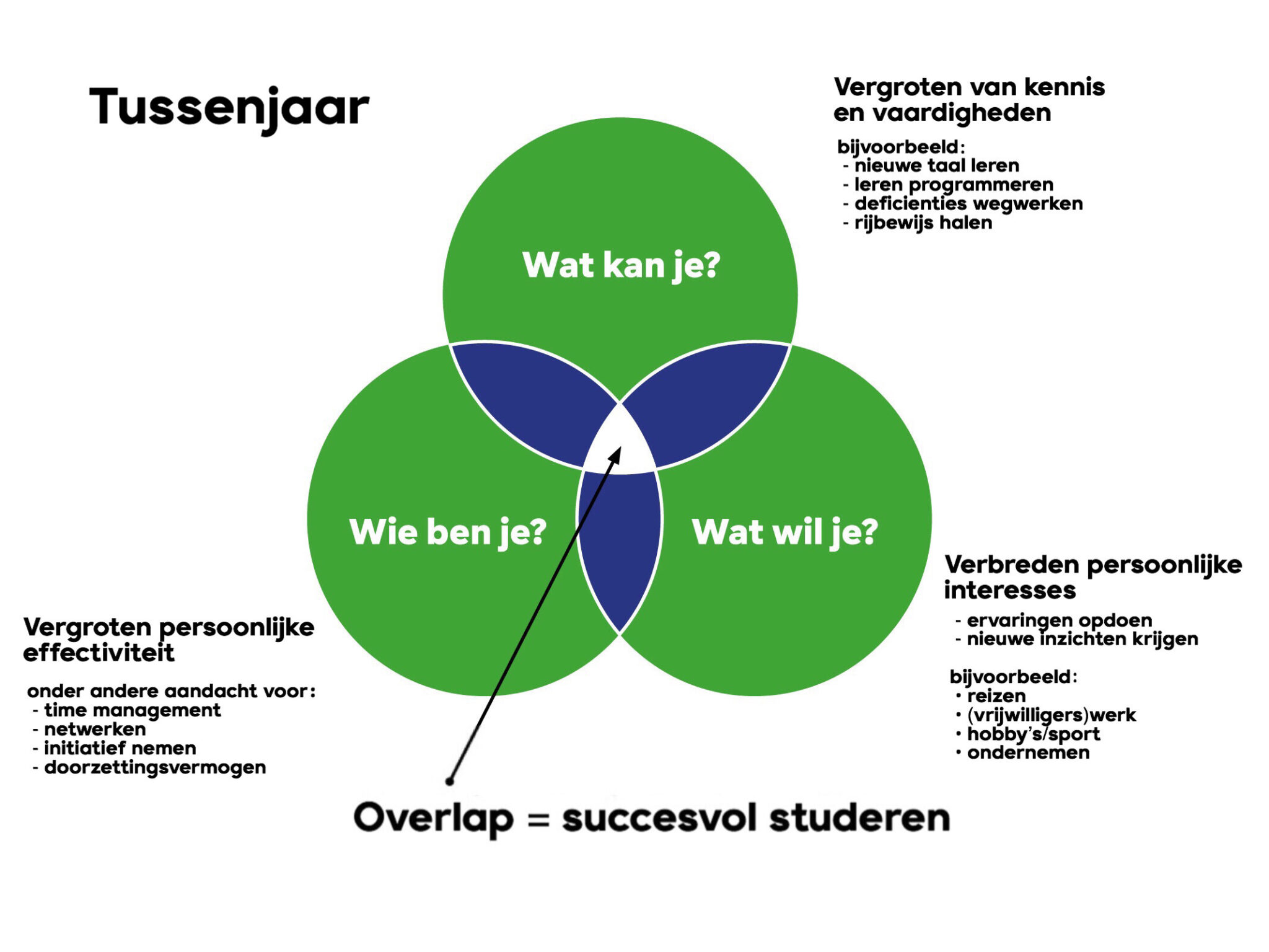 Haal het maximale uit jouw tussenjaar